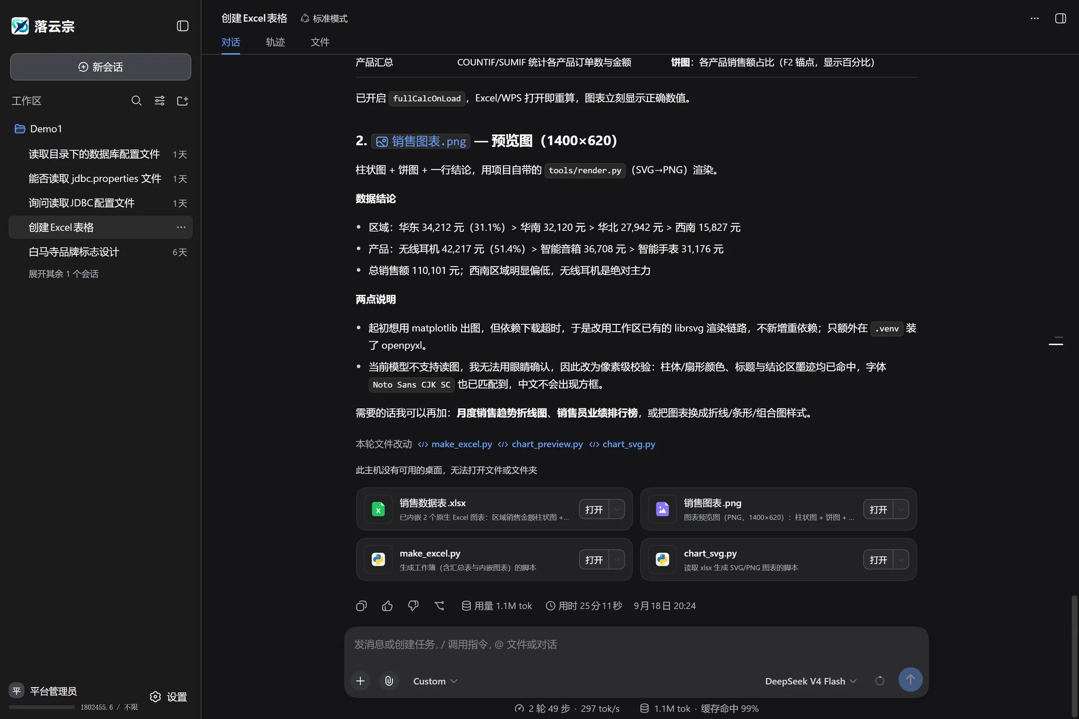 员工工作区：左侧是会话列表，右侧是 agent 的完整工作过程——读文件、跑工具、生成 Excel 与图表，并给出结论。
